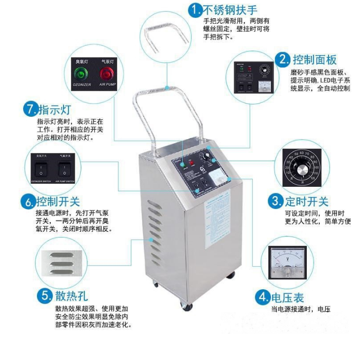 小型臭氧機，HY-002-3A,HY-001-5A臭氧發(fā)生器純水殺菌消毒